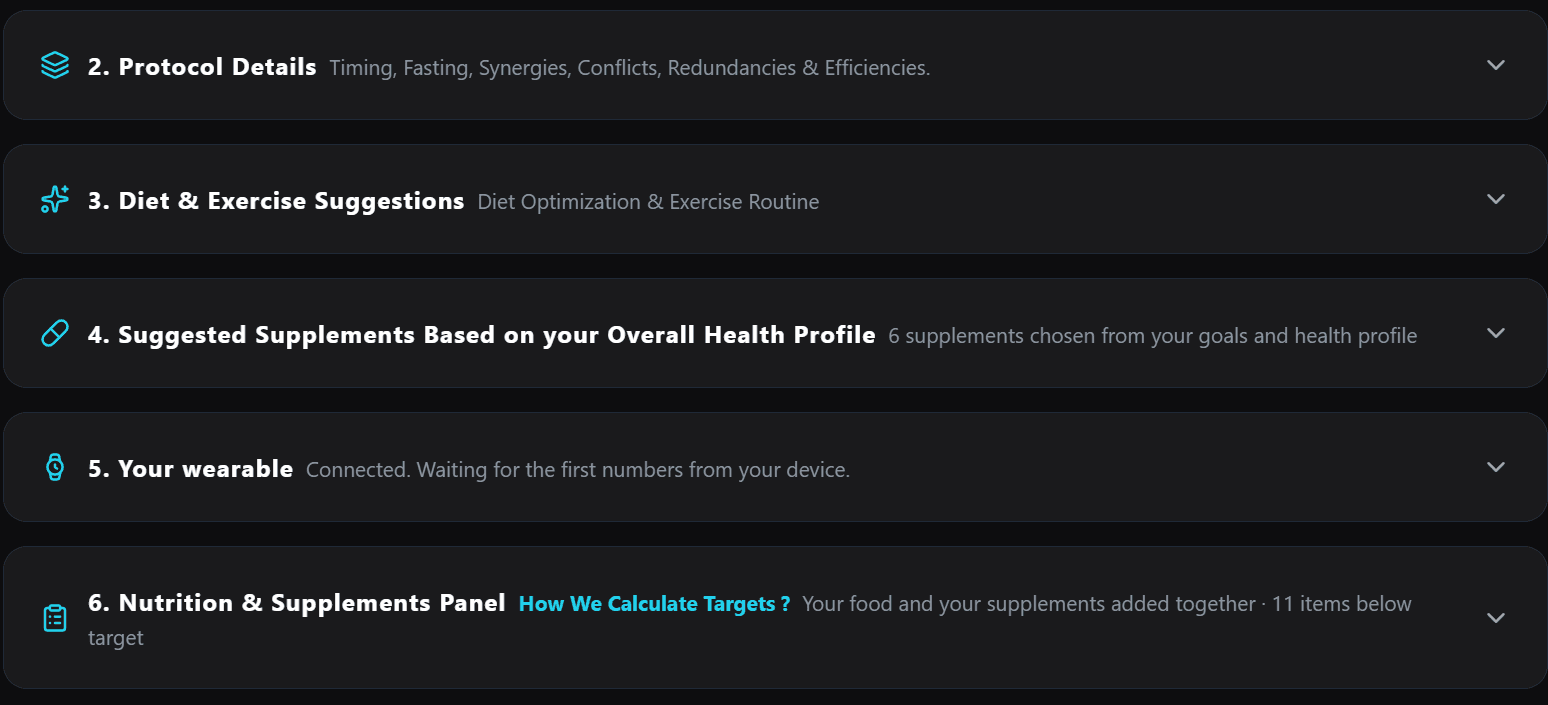 The rest of the Daily Protocol page, sections 2 to 6: protocol details covering timing, fasting, synergies, conflicts, redundancies and efficiencies; diet and exercise suggestions; supplements suggested from the whole health profile; the wearable; and the nutrition and supplements panel