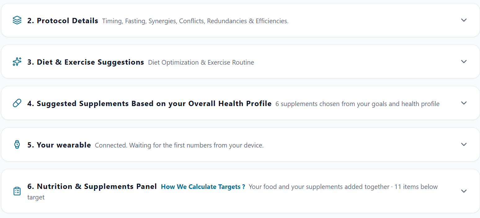 The rest of the Daily Protocol page, sections 2 to 6: protocol details covering timing, fasting, synergies, conflicts, redundancies and efficiencies; diet and exercise suggestions; supplements suggested from the whole health profile; the wearable; and the nutrition and supplements panel