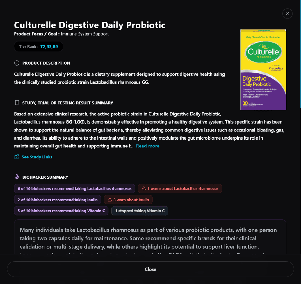 Research panel for Culturelle Digestive Daily Probiotic, a gut health supplement: tier rank T2,R3,B9, the study summary, the study links and 6 of 10 biohackers recommending Lactobacillus rhamnosus