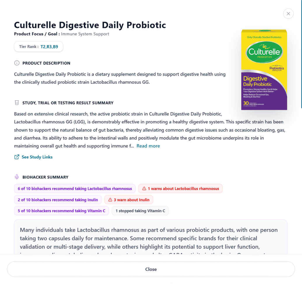 Research panel for Culturelle Digestive Daily Probiotic, a gut health supplement: tier rank T2,R3,B9, the study summary, the study links and 6 of 10 biohackers recommending Lactobacillus rhamnosus